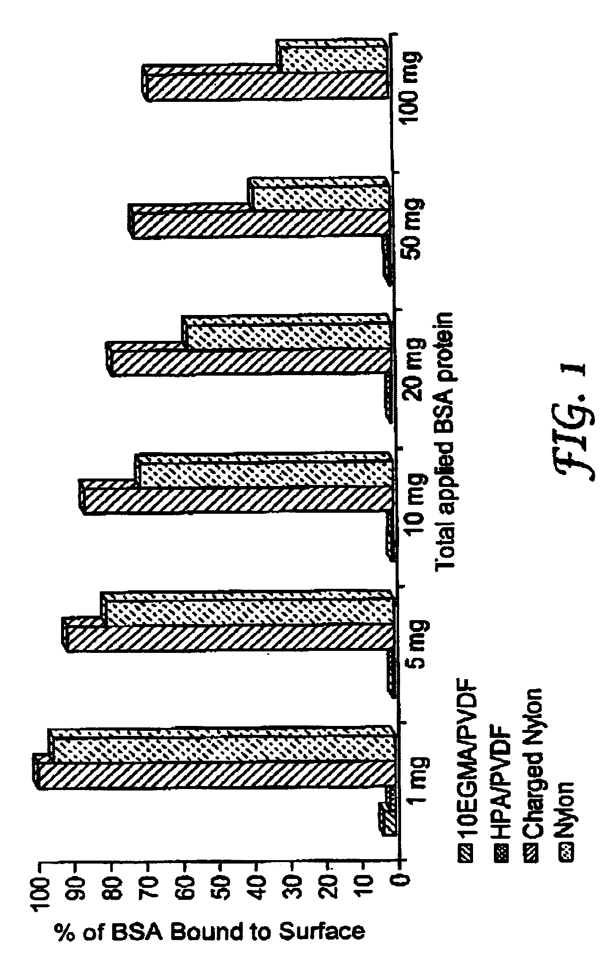 Hydrophilic membrane and process for making the same