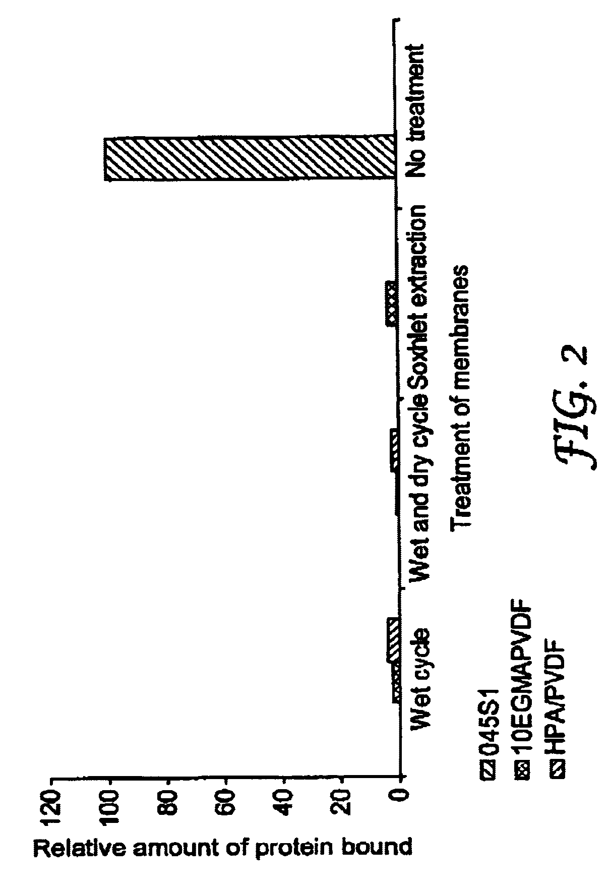 Hydrophilic membrane and process for making the same
