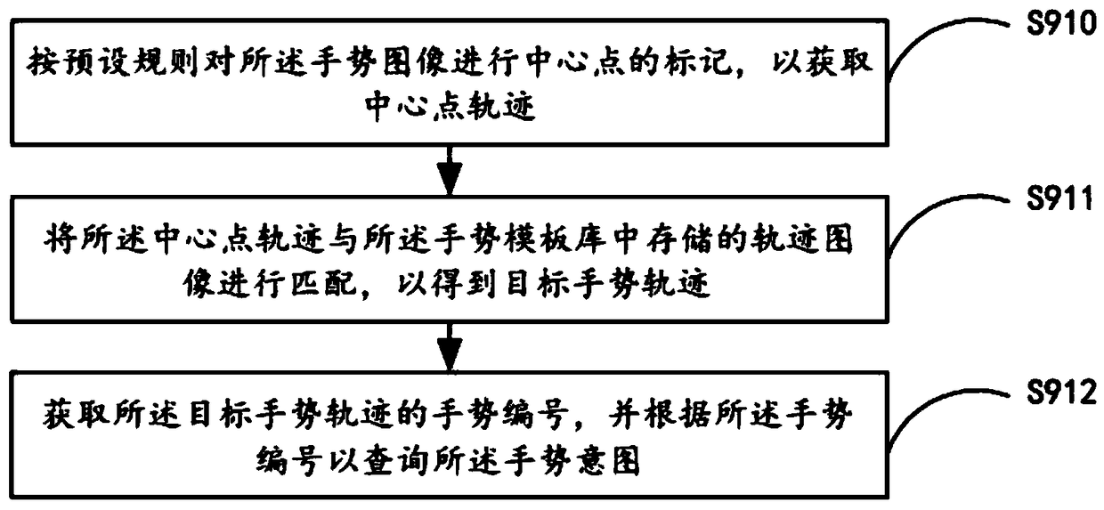 Companion robot control method and system, mobile terminal and storage medium