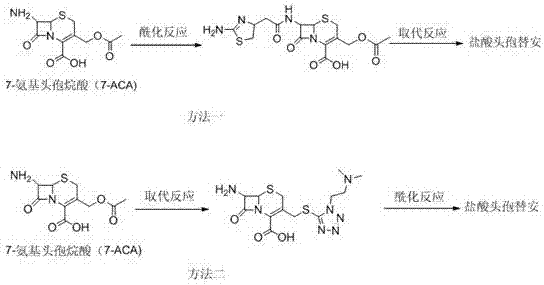 New cefotiam hydrochloride synthesis method and applications of cefotiam hydrochloride in sterile powder injection