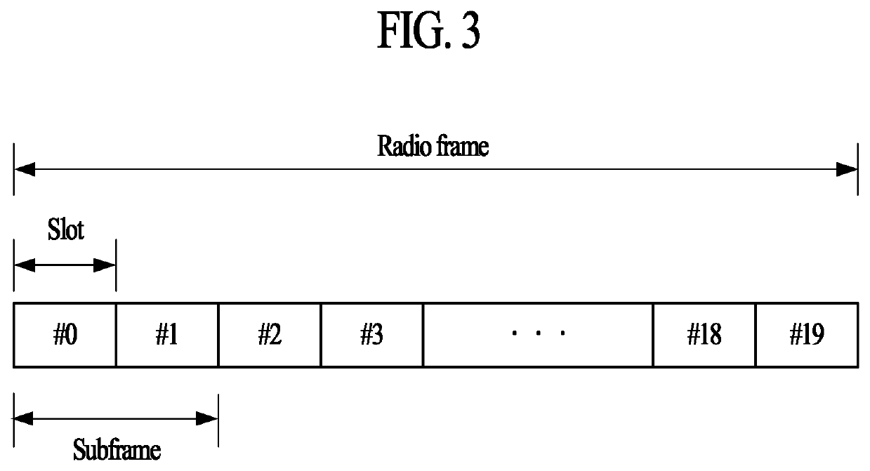 Method for transmitting/receiving signal in wireless communication system and device therefor