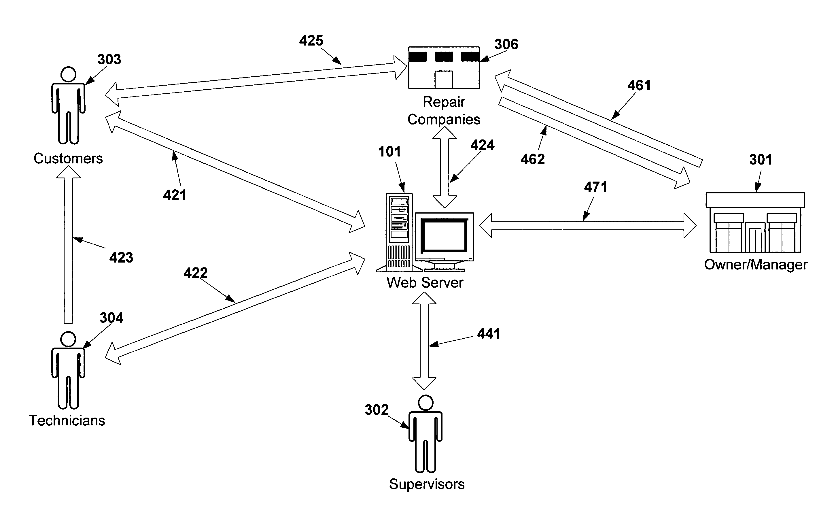 On-location electronics troubleshooting services system