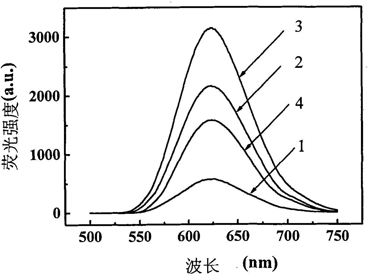 Siloxane dyestuff containing DCM structure and synthesis method thereof