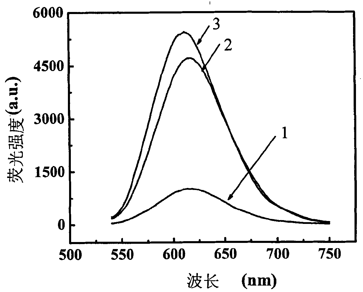 Siloxane dyestuff containing DCM structure and synthesis method thereof