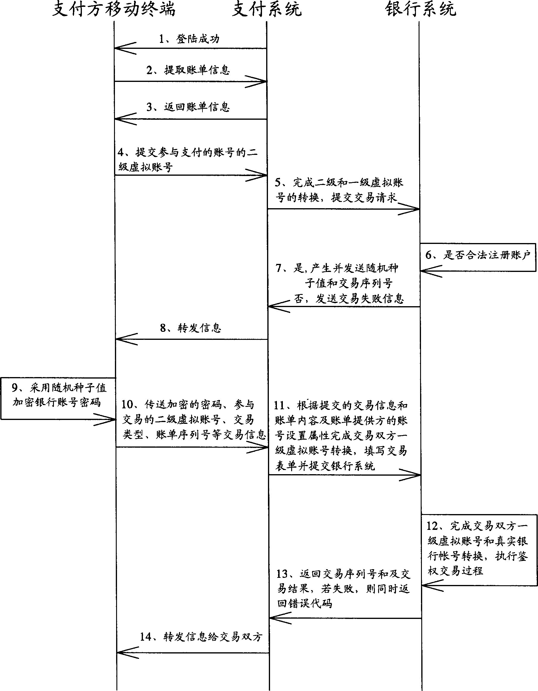 Mobile-terminal-based general transaction method and its system