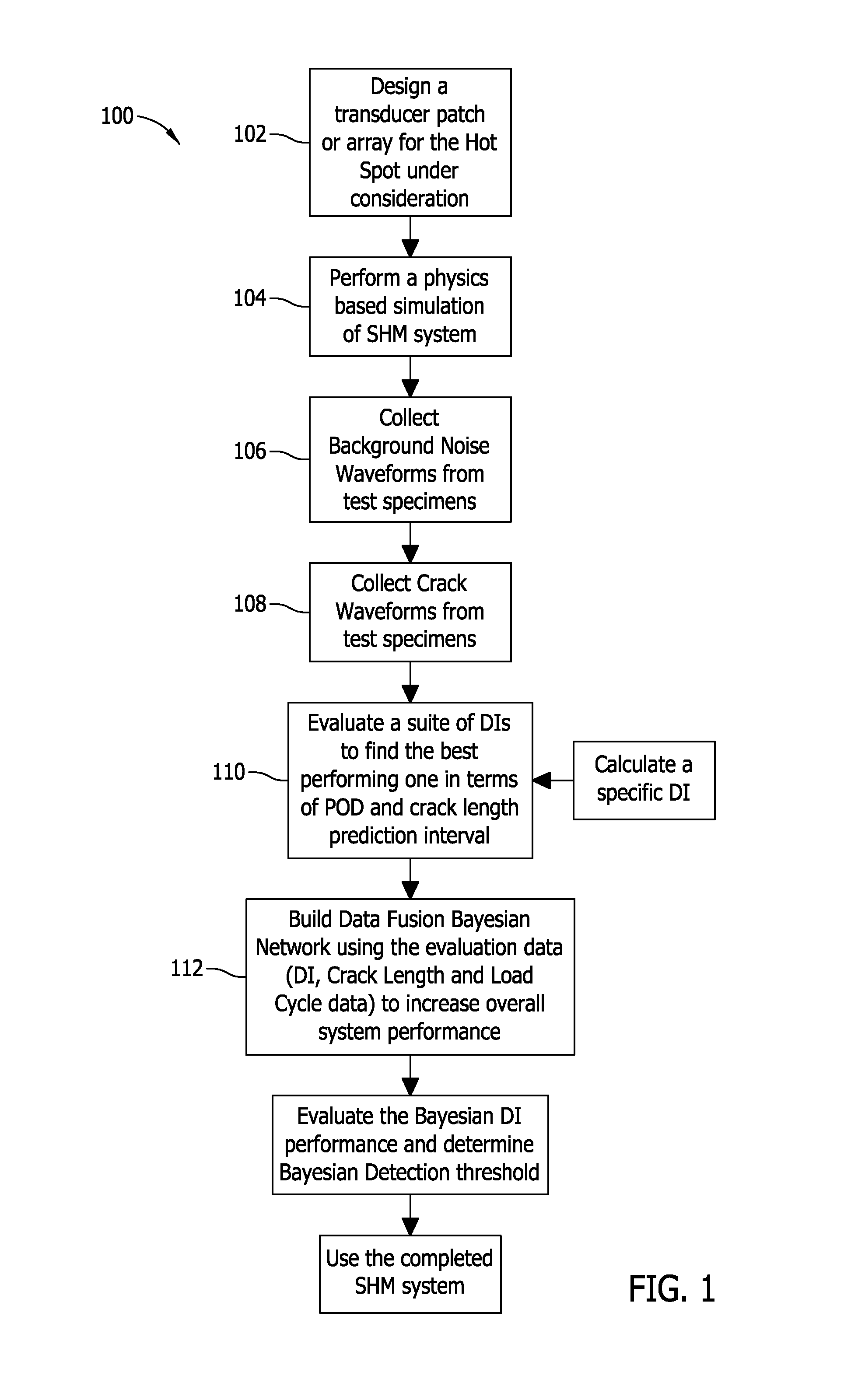 Methods and systems for structural health monitoring