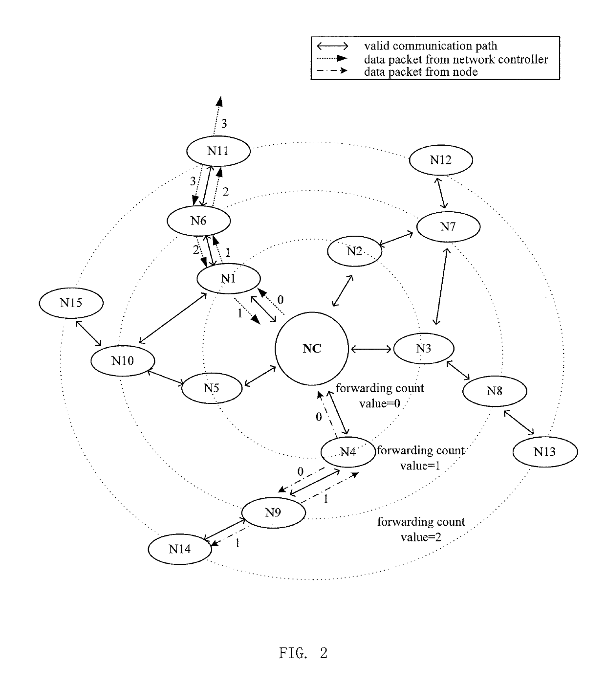Data forwarding method and node device for mesh network