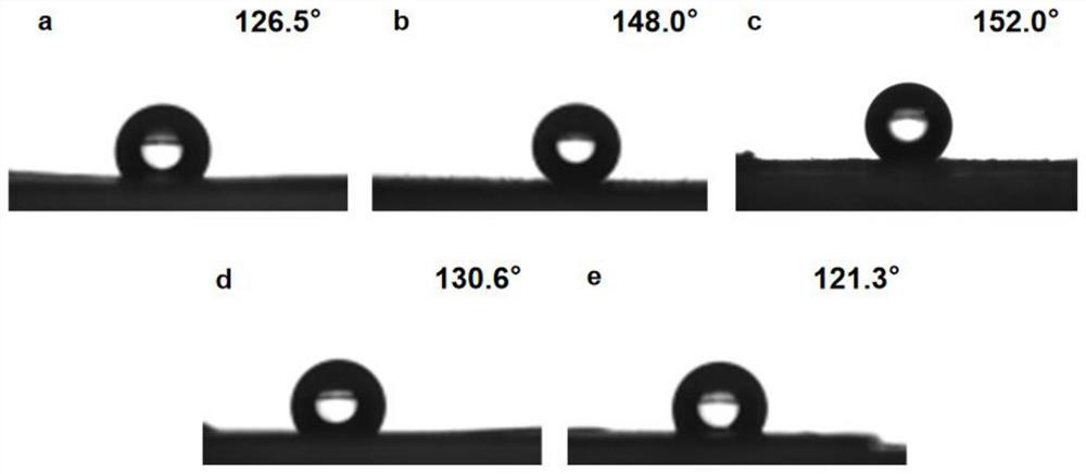 Preparation method and application of a waterproof and heat-insulating coating agent