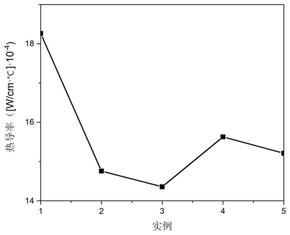 Preparation method and application of a waterproof and heat-insulating coating agent