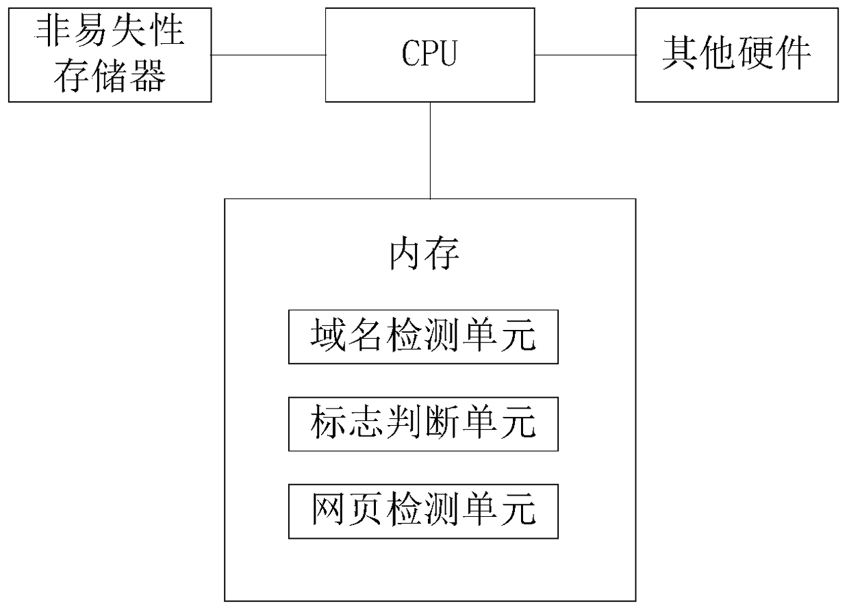 Device and method for preventing web page tampering