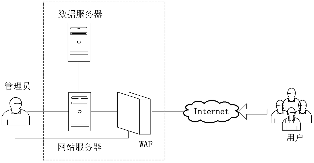 Device and method for preventing web page tampering