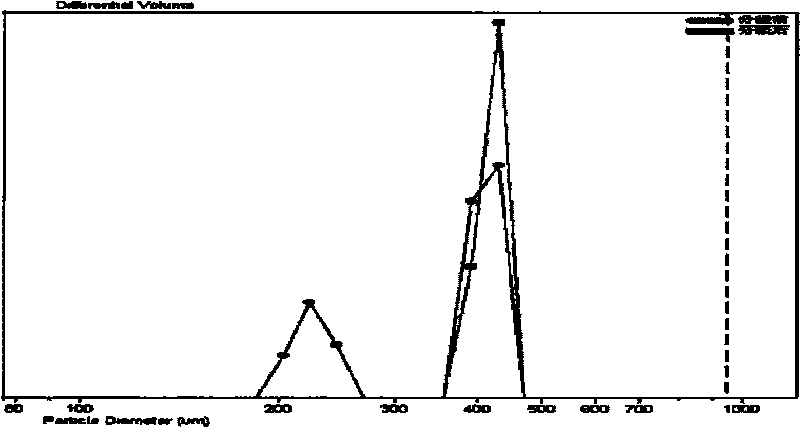 Method for classifying calcium alginate plastic beads