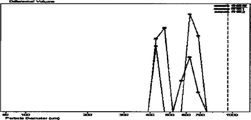 Method for classifying calcium alginate plastic beads