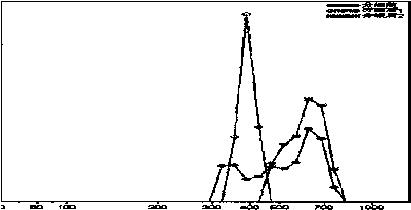 Method for classifying calcium alginate plastic beads