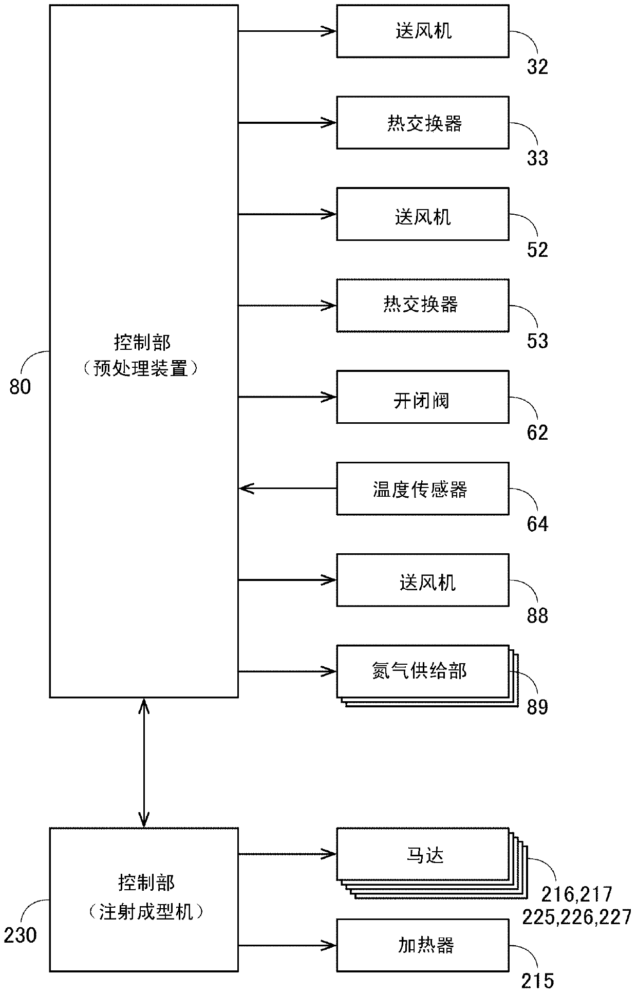 Pretreatment method of molding material, pretreatment device, injection molding machine, and injection molding method