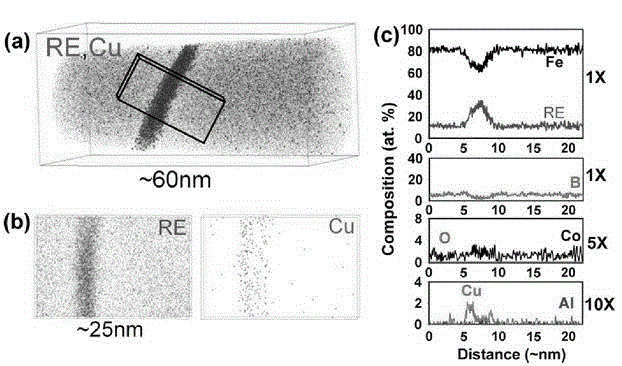 High coercivity low dysprosium (terbium) NdFeB magnet based on crystal boundary modification