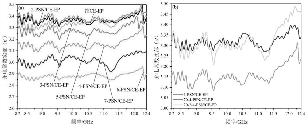 Quartz fiber/modified cyanate ester composite material as well as preparation method and application thereof