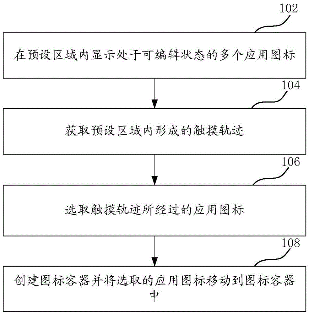Management method and device of application icon