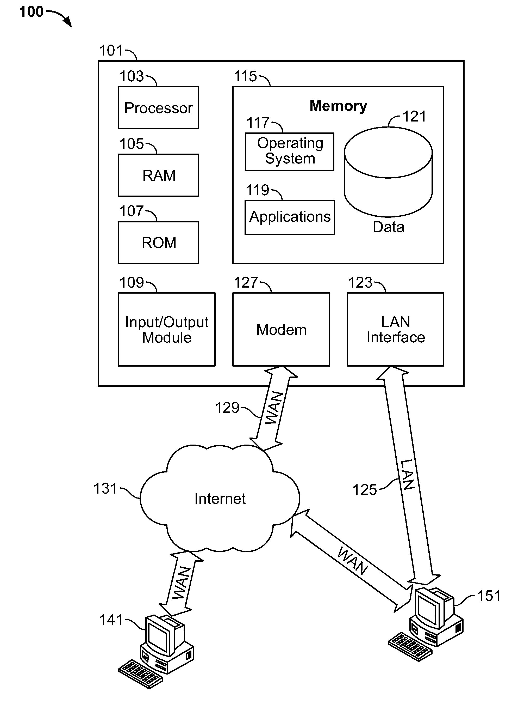 System and method for creating a team sport community