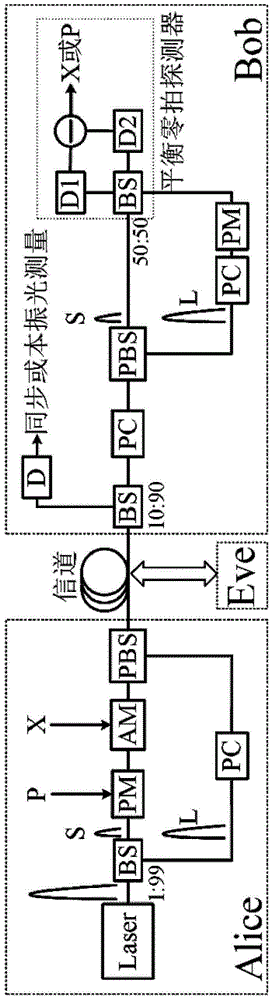 A Continuous Variable Quantum Key Distribution System Listening Method
