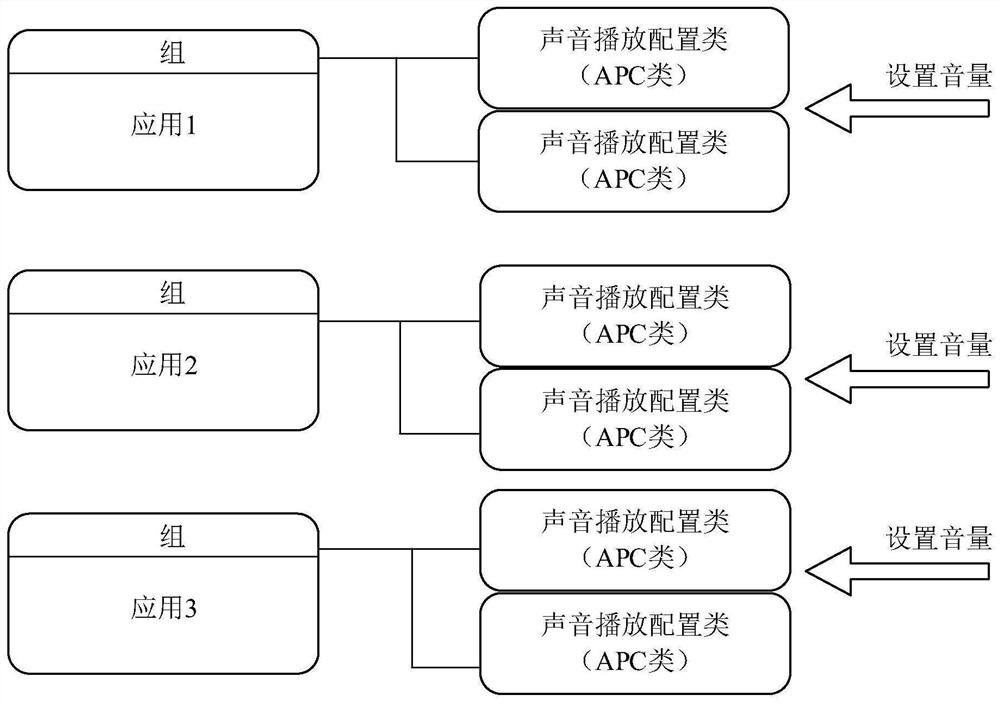 Volume adjustment method and device and storage medium