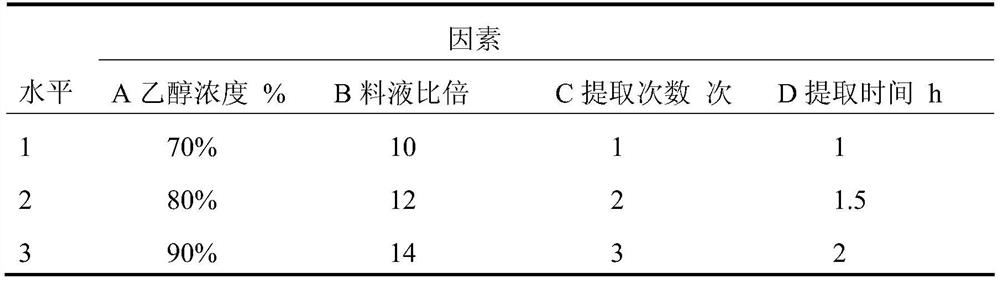 A kind of traditional Chinese medicine composition for treating qi deficiency and blood stasis and its preparation method