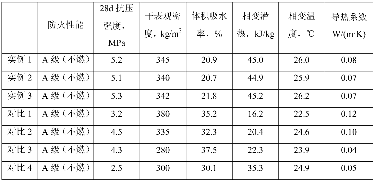 A kind of lightweight foamed cement composite thermal insulation material and preparation method thereof