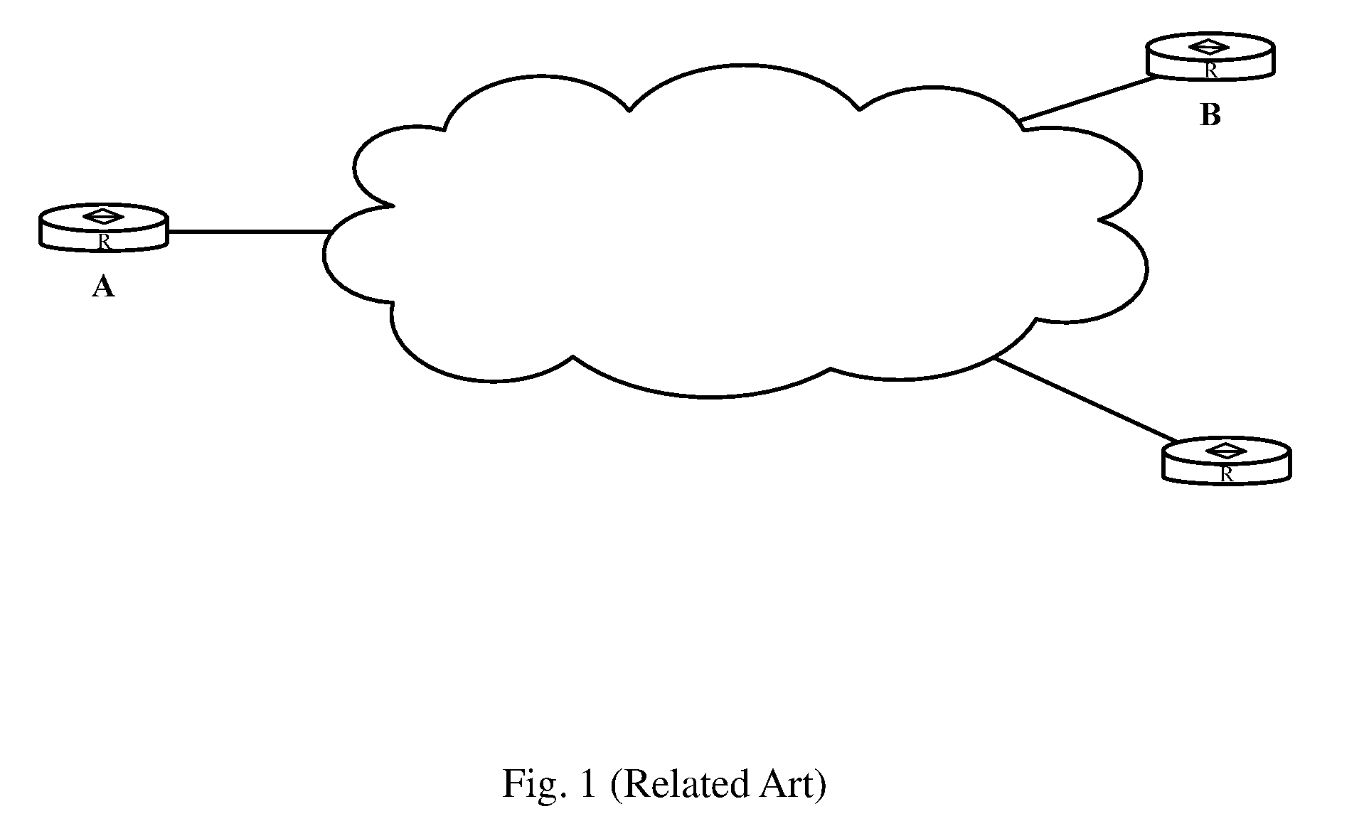Method for testing the service performance of the file transfer protocol