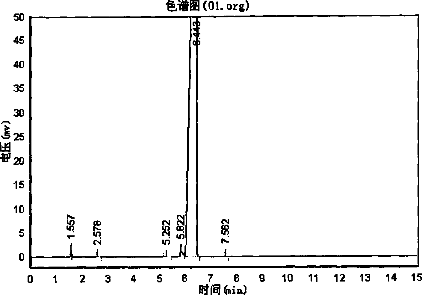 Serialization production method for direct synthesizing alkoxy silane by chlorine-free process