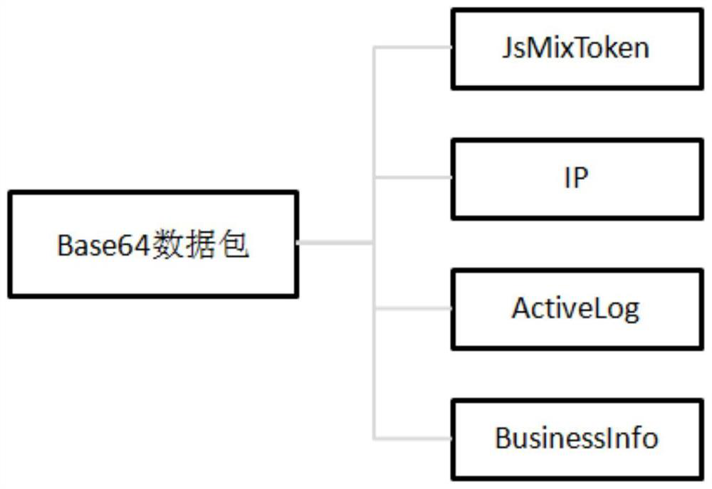 Man-machine verification detection method based on JS interaction behavior