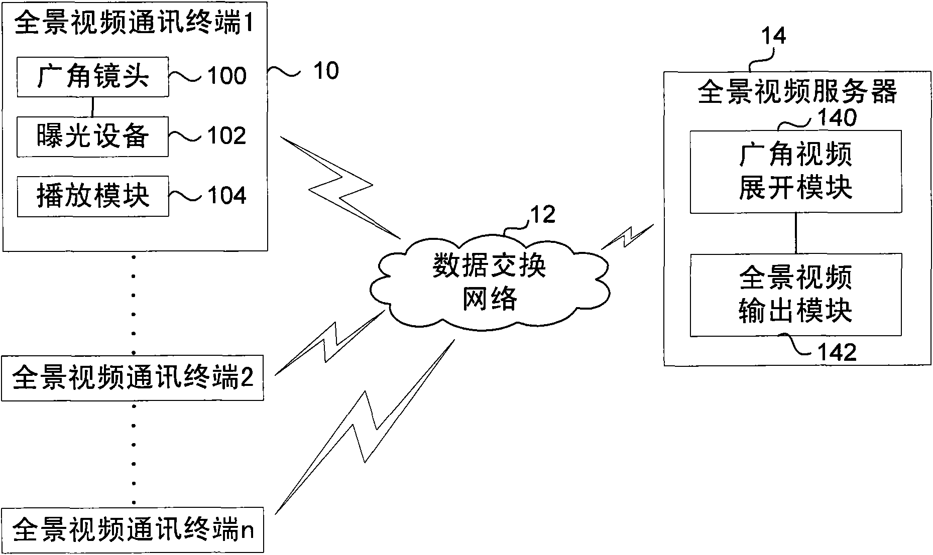 panoramic-video-communication-system-and-method-eureka-patsnap