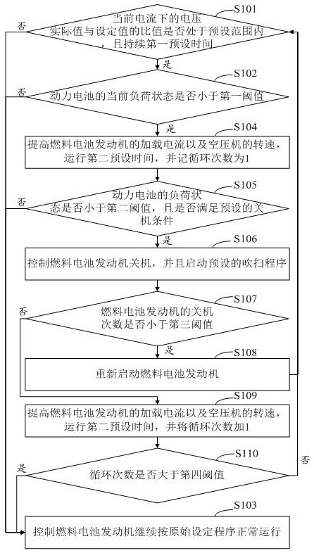 Power recovery method of fuel cell engine, related device and storage medium