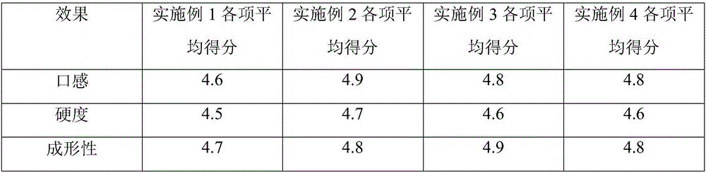 Healthcare multi-vitamins Ca-Fe-Zn chewable tablet and preparation method thereof