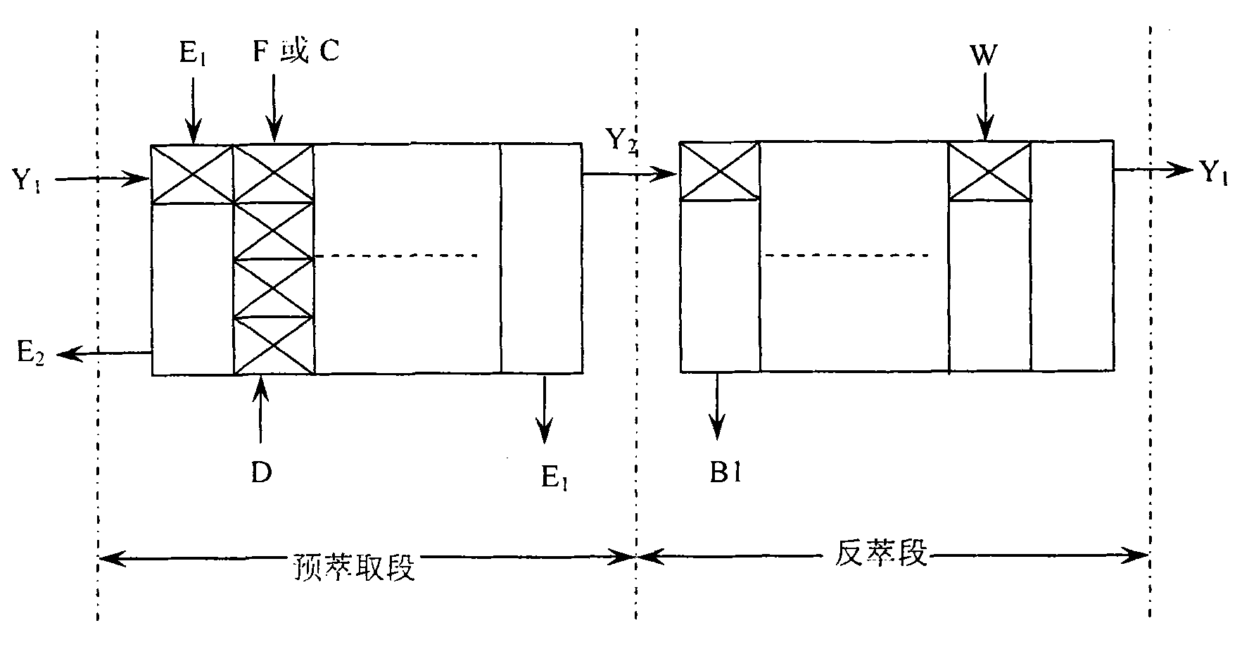 Process for extracting and separating rare-earth elements