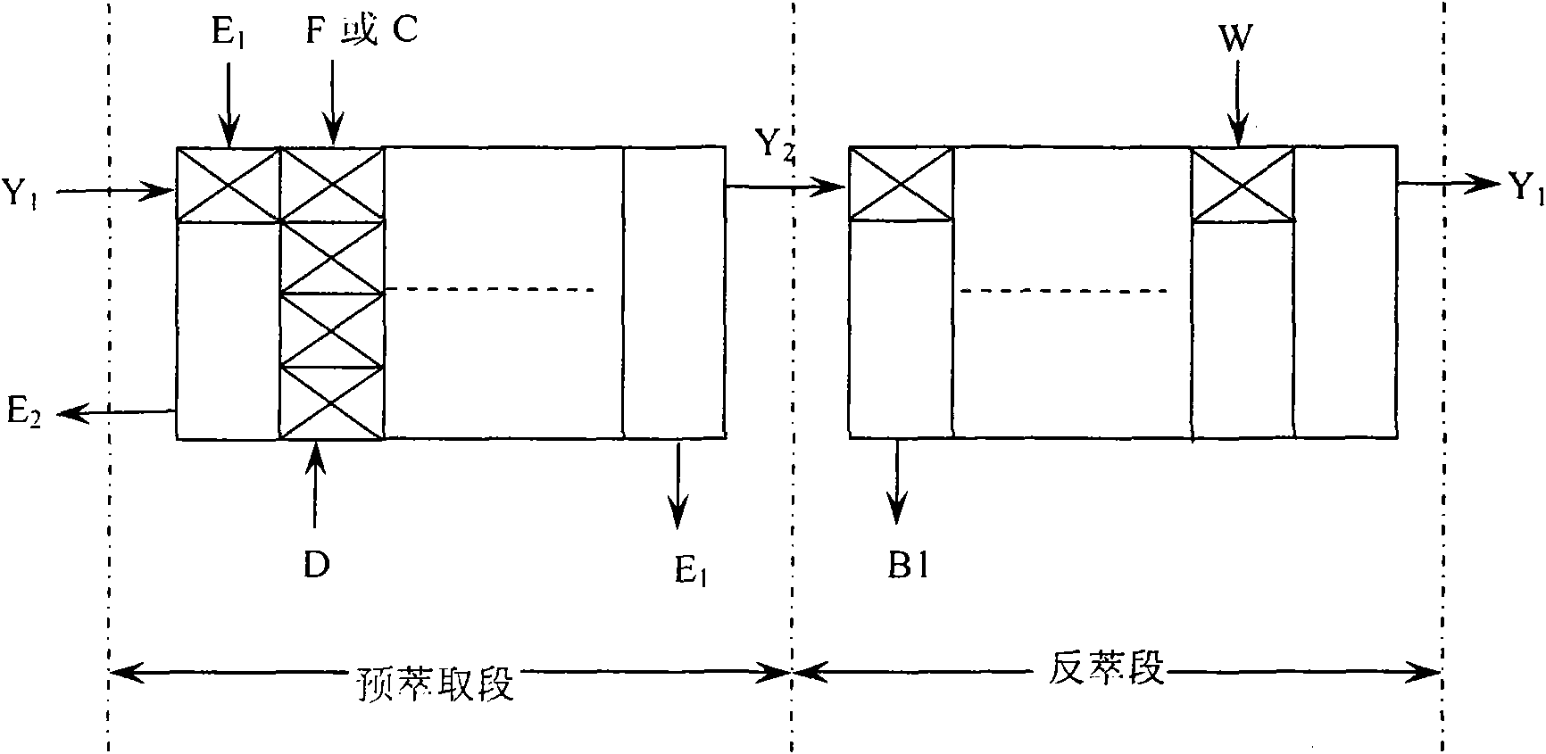 Process for extracting and separating rare-earth elements