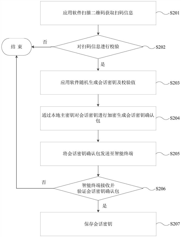 Remote password input method, device and equipment, and storage medium