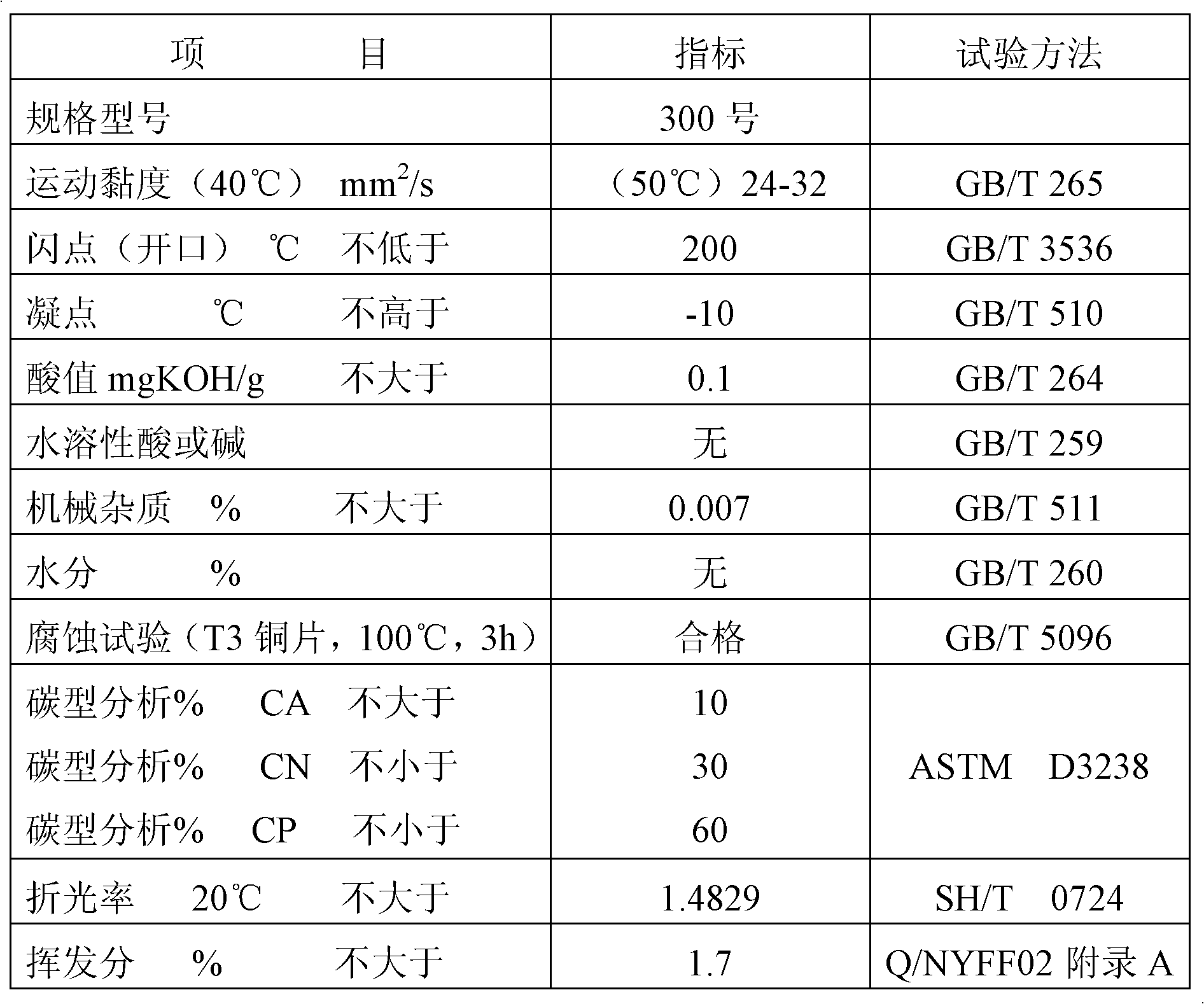 Paraffin-based rubber softening oil and preparation method thereof