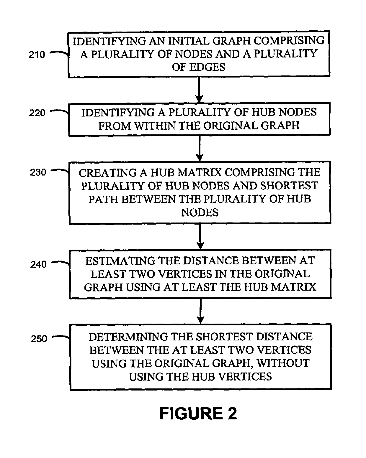 Shortest path computation in large networks