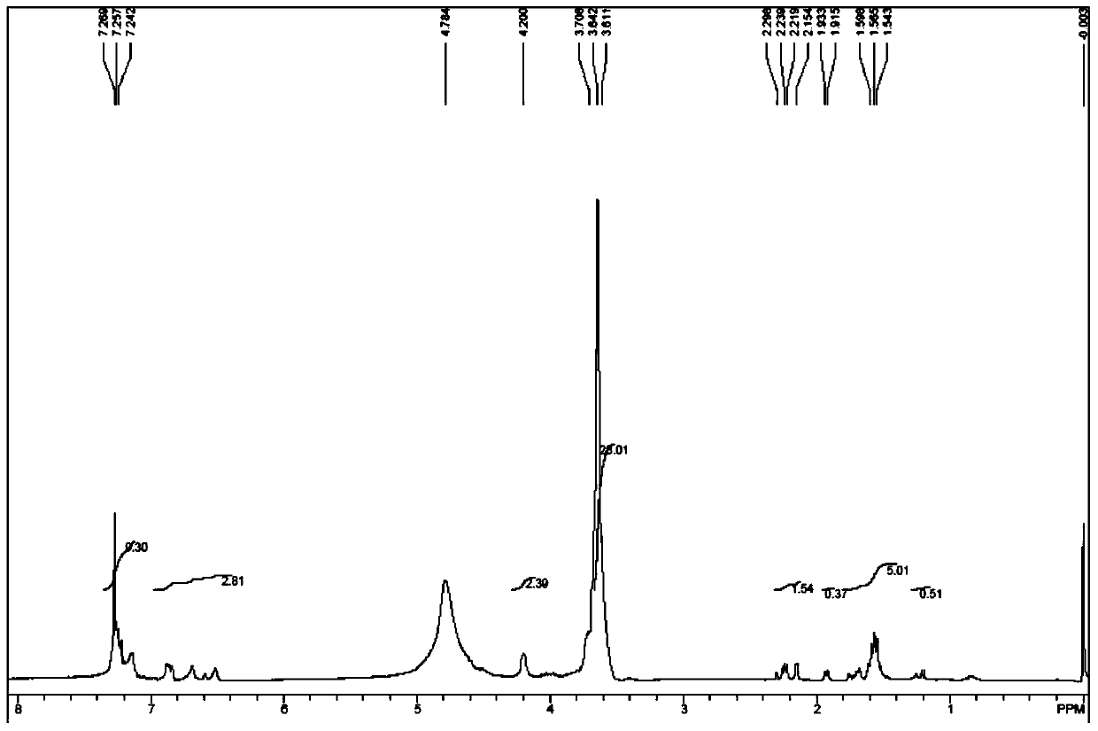 A kind of emulsion sizing agent for carbon fiber with low contact angle and low moisture regain and its preparation and application