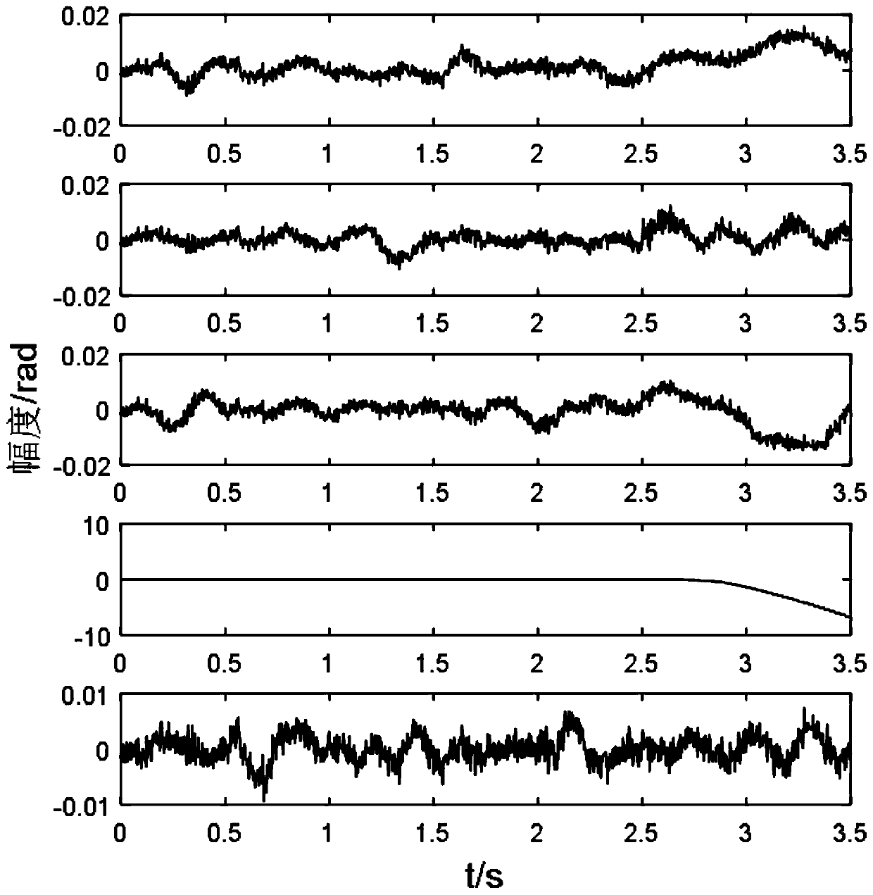 Aircraft actuator fault diagnosis method based on AdaBoost-ASVM algorithm