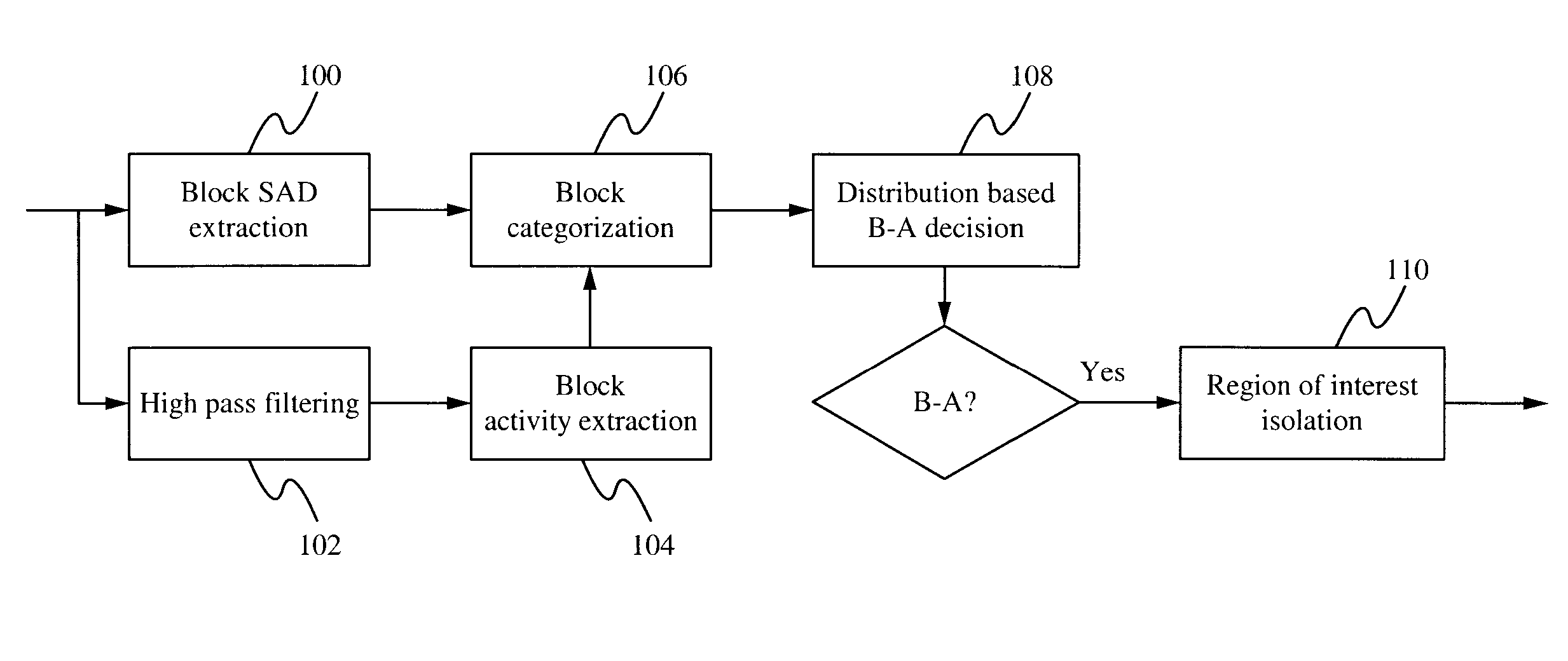 System and method for “Bokeh-Aji” shot detection and region of interest isolation