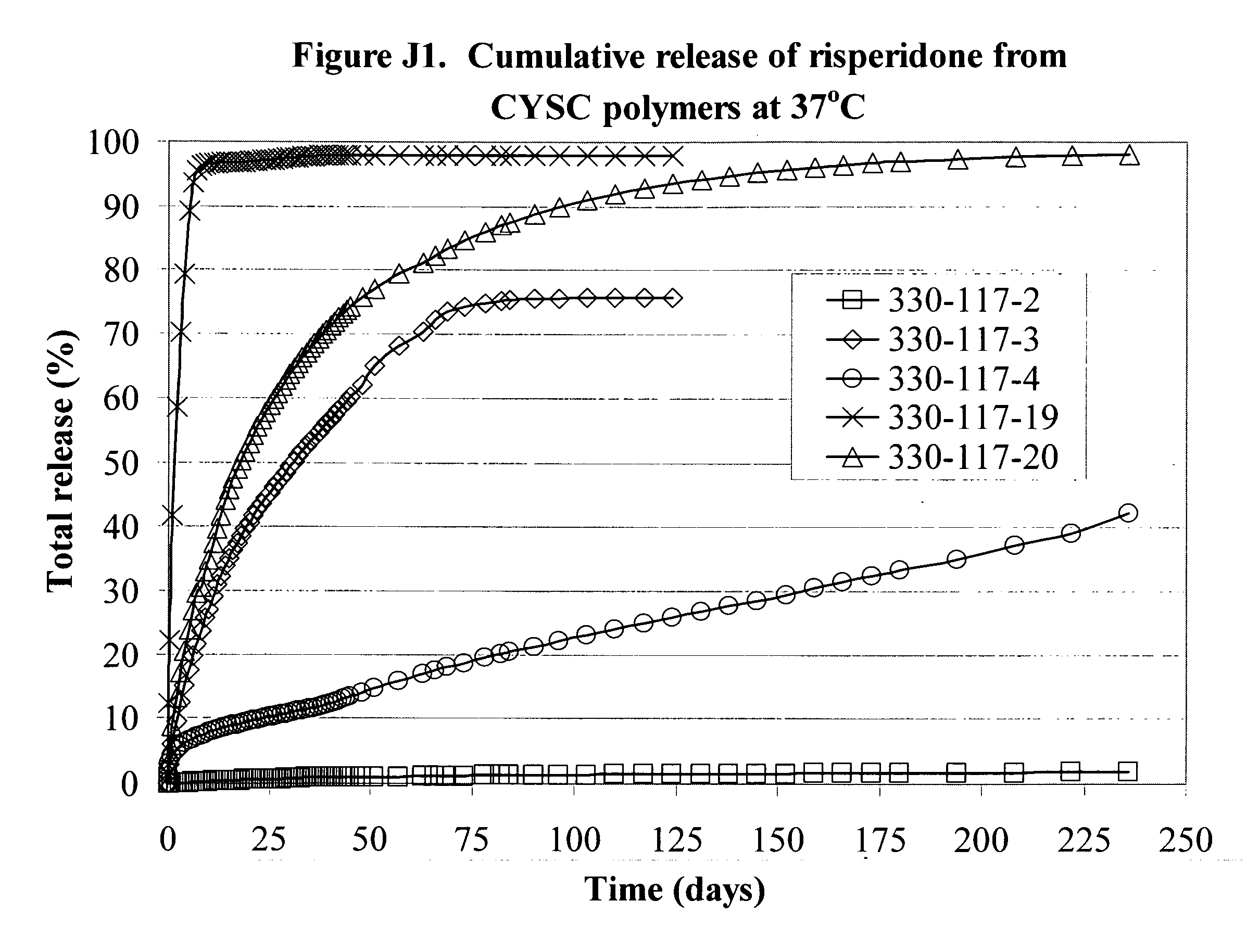 Method for formulating a controlled-release pharmaceutical formulation