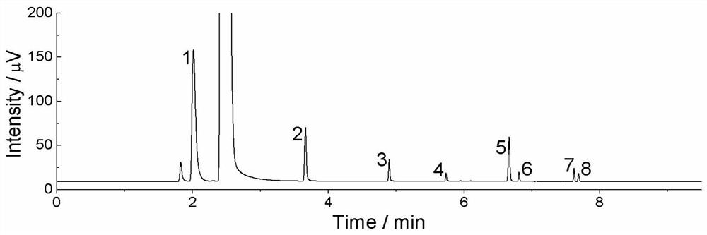 A method for detecting smoke components of heat-not-burn cigarettes