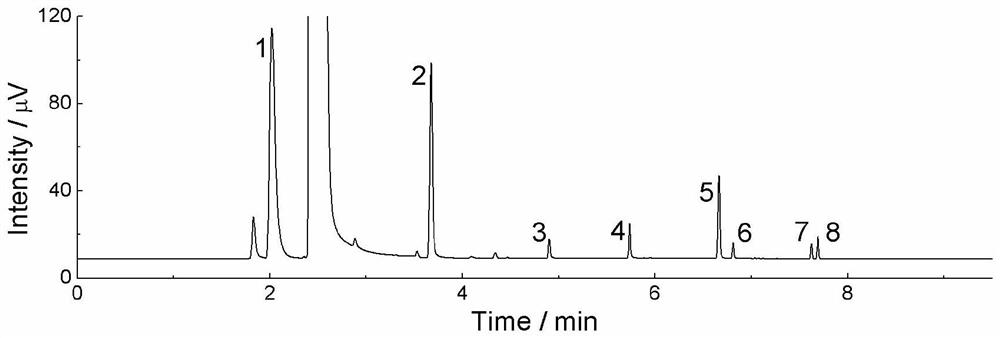 A method for detecting smoke components of heat-not-burn cigarettes