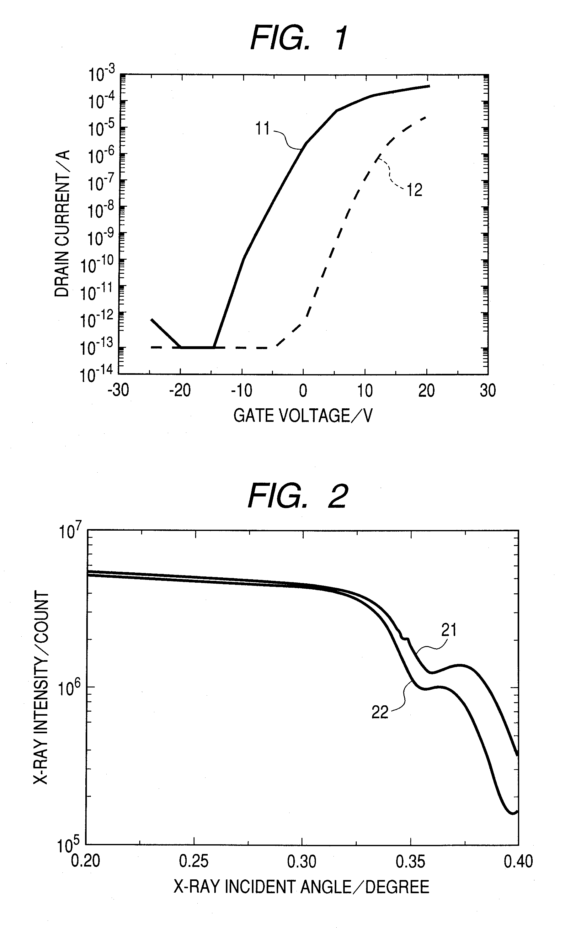 Amorphous oxide semiconductor, semiconductor device, and thin film transistor