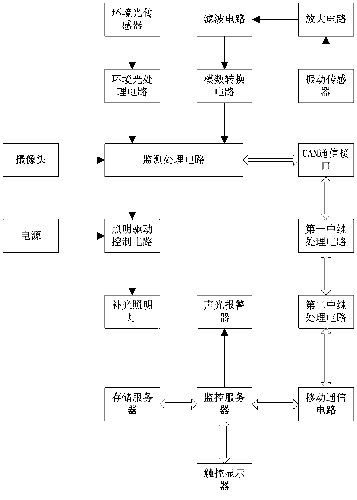 Footbridge crowd flow monitoring and early warning system