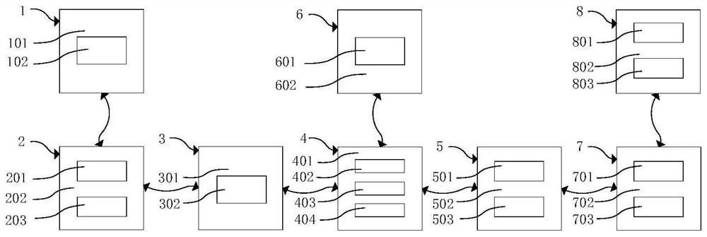 A community express service blockchain security system and method