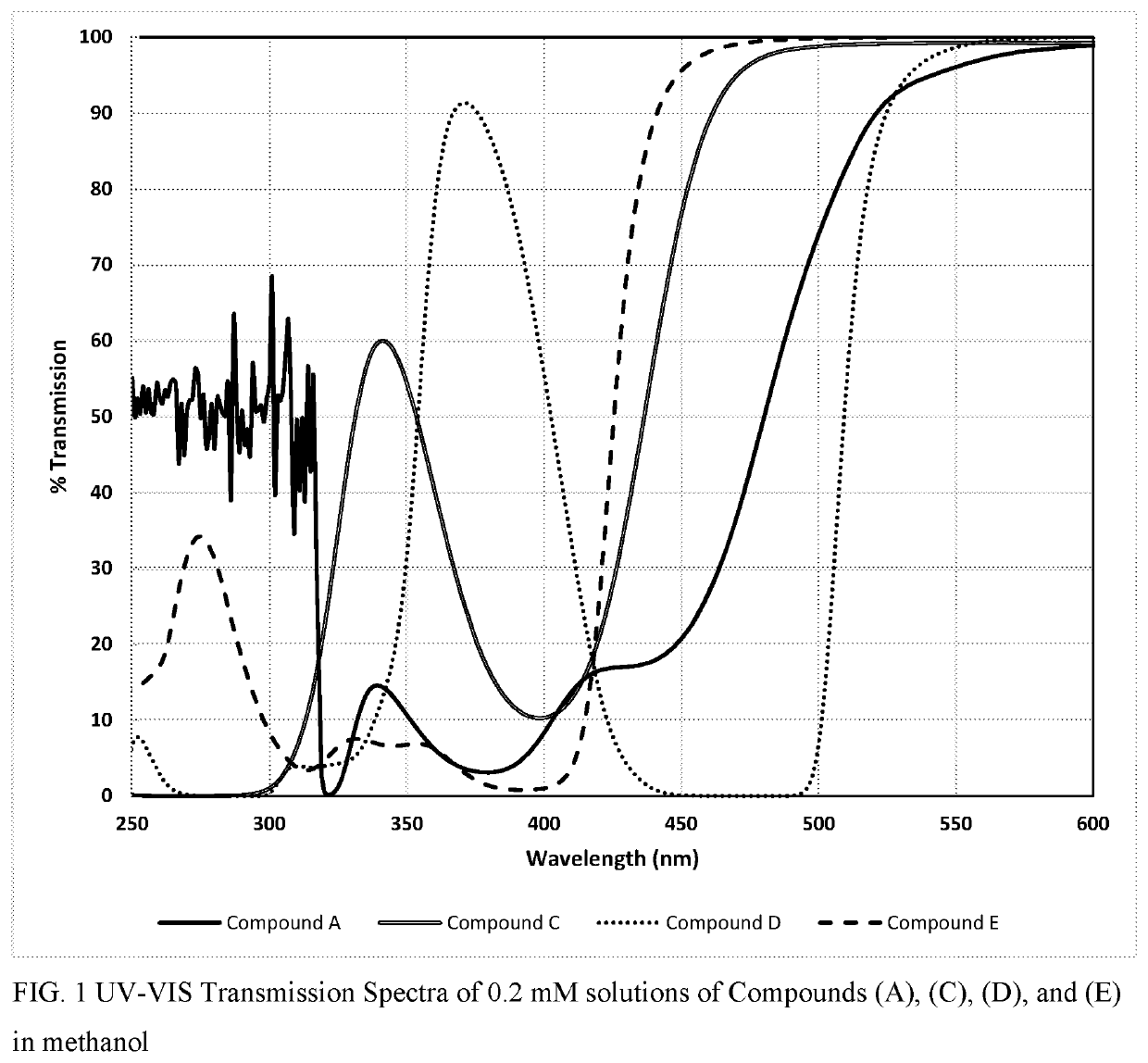 Polymerizable fused tricyclic compounds as absorbers of UV and visible light