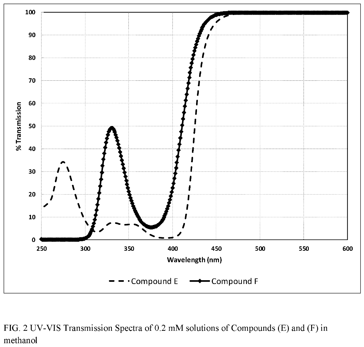 Polymerizable fused tricyclic compounds as absorbers of UV and visible light