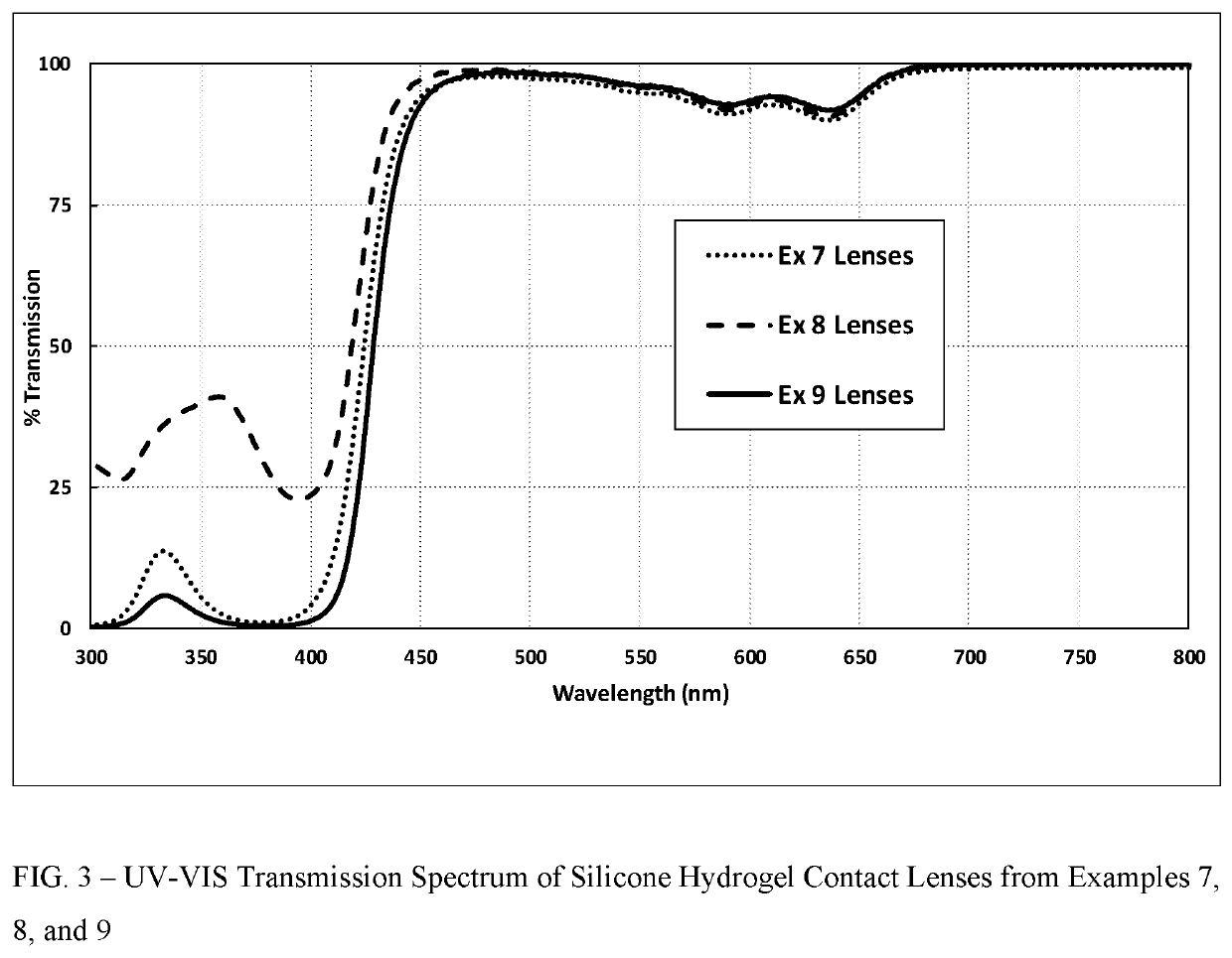 Polymerizable fused tricyclic compounds as absorbers of UV and visible light